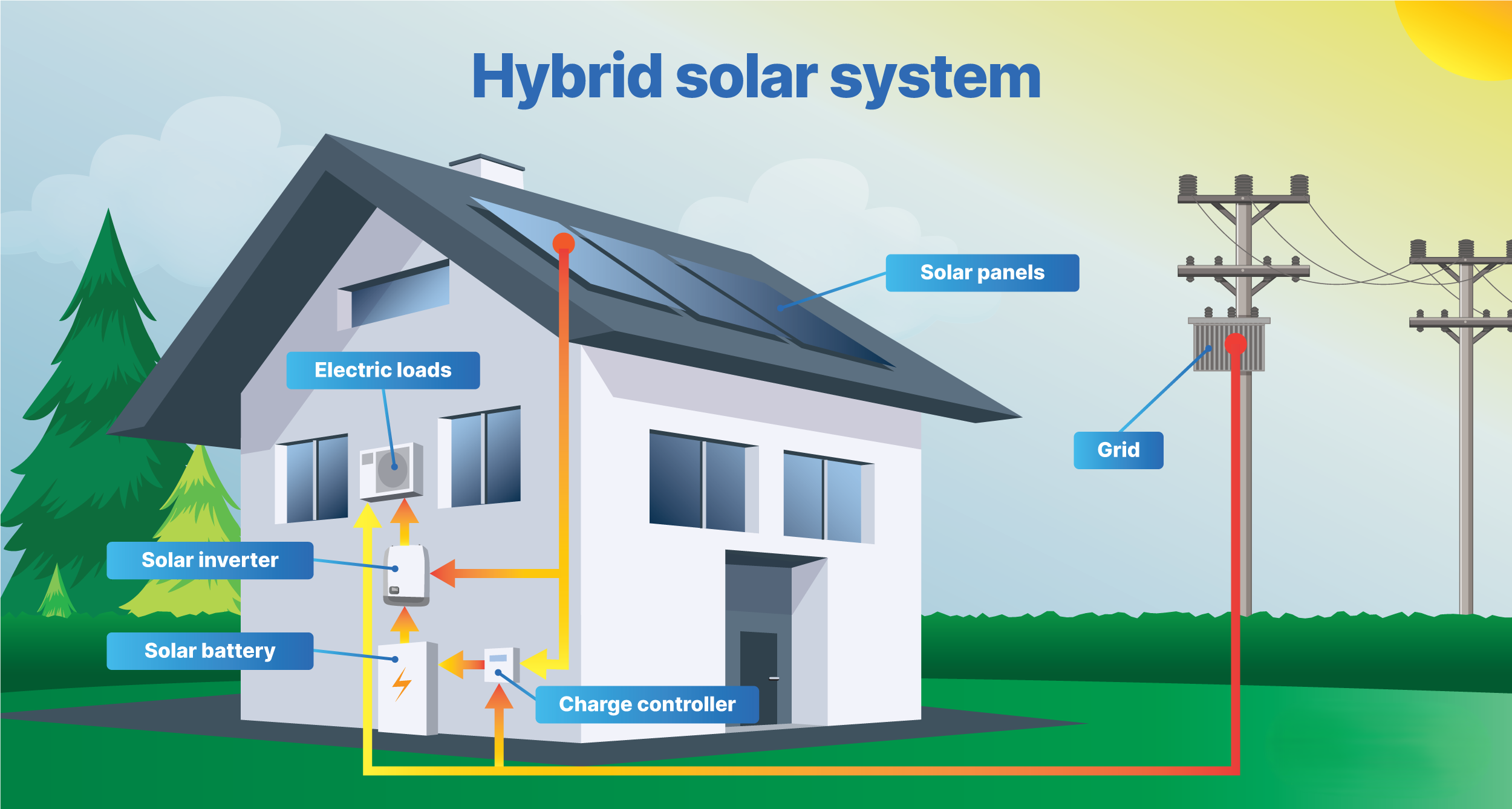 service-1 hybrid solar system